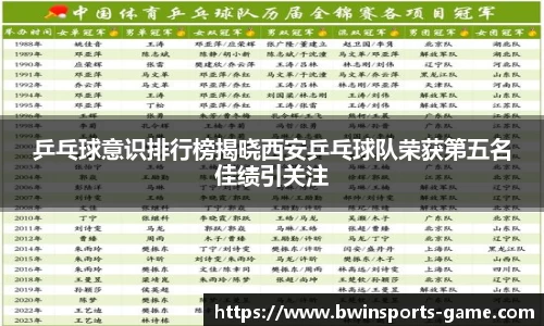 乒乓球意识排行榜揭晓西安乒乓球队荣获第五名佳绩引关注